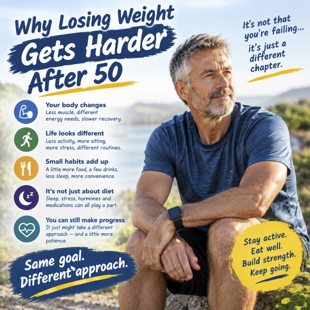 Fit mature man resting outdoors on a scenic hilltop, featuring text and icons on why losing weight gets harder after 50.